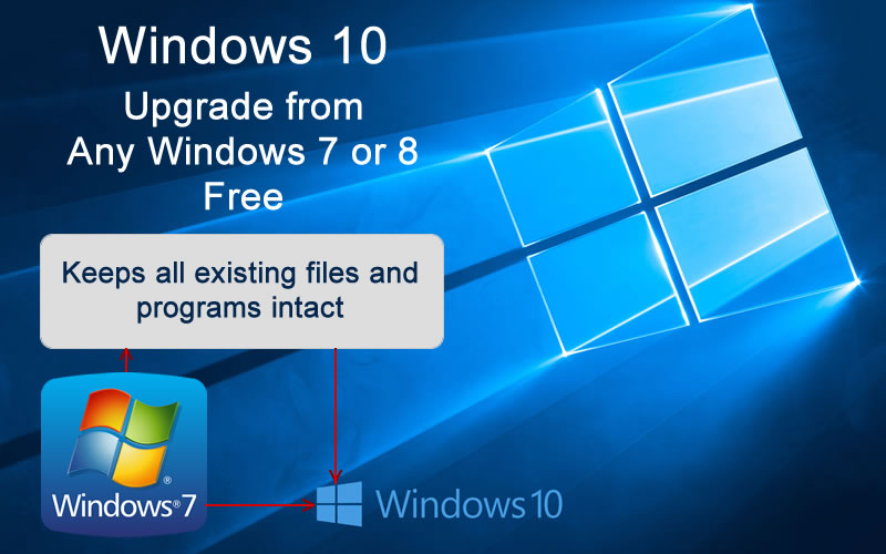 Windows upgrade. Апгрейд виндовс. Windows 10 upgrade. Апгрейд виндовс 10. Windows 7 upgrade Windows 10.